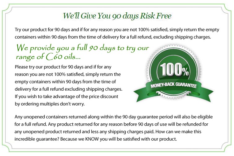 Full 90 Day Return Guarantee...