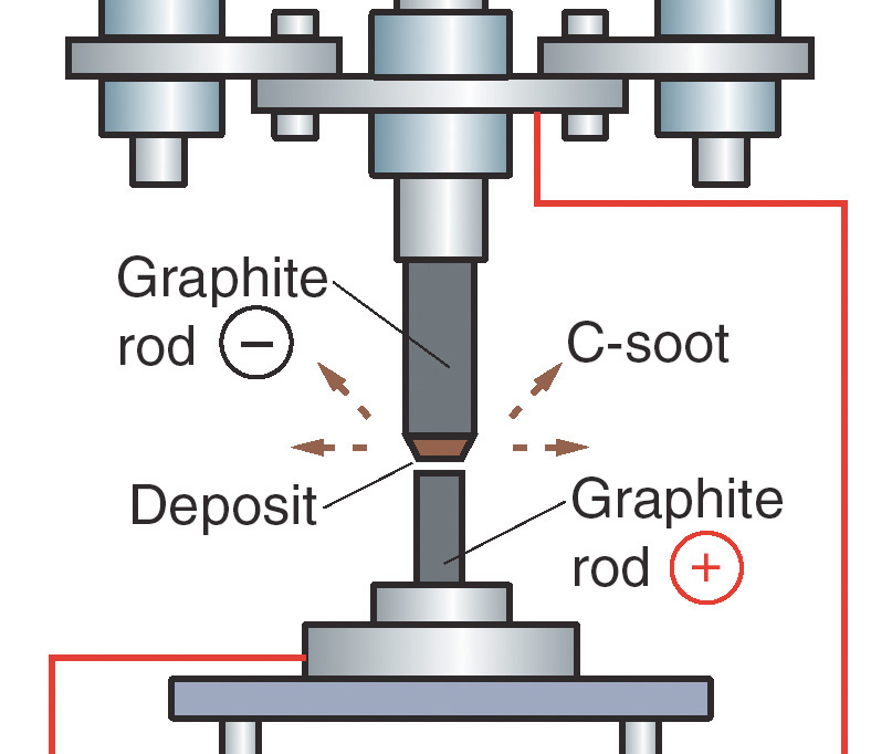 Graphite Arc